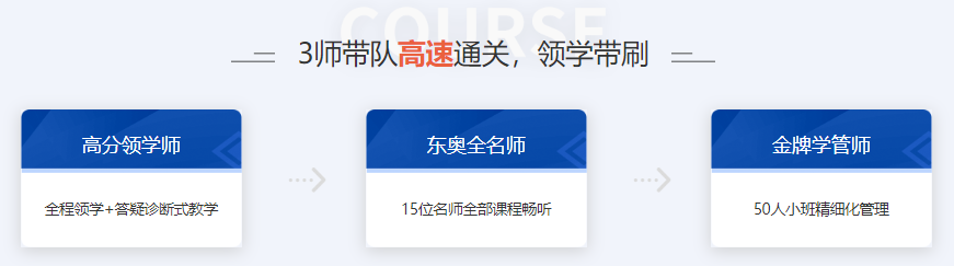 三師帶隊 高速通關(guān)