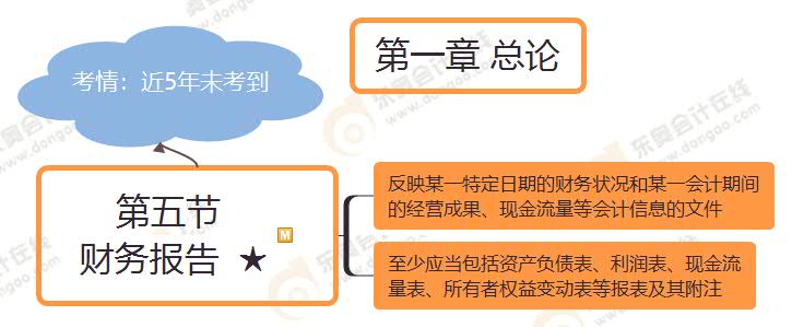 第五節(jié)  財務(wù)報告  ★