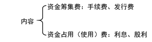 資本成本的內(nèi)容 資本成本的內(nèi)容