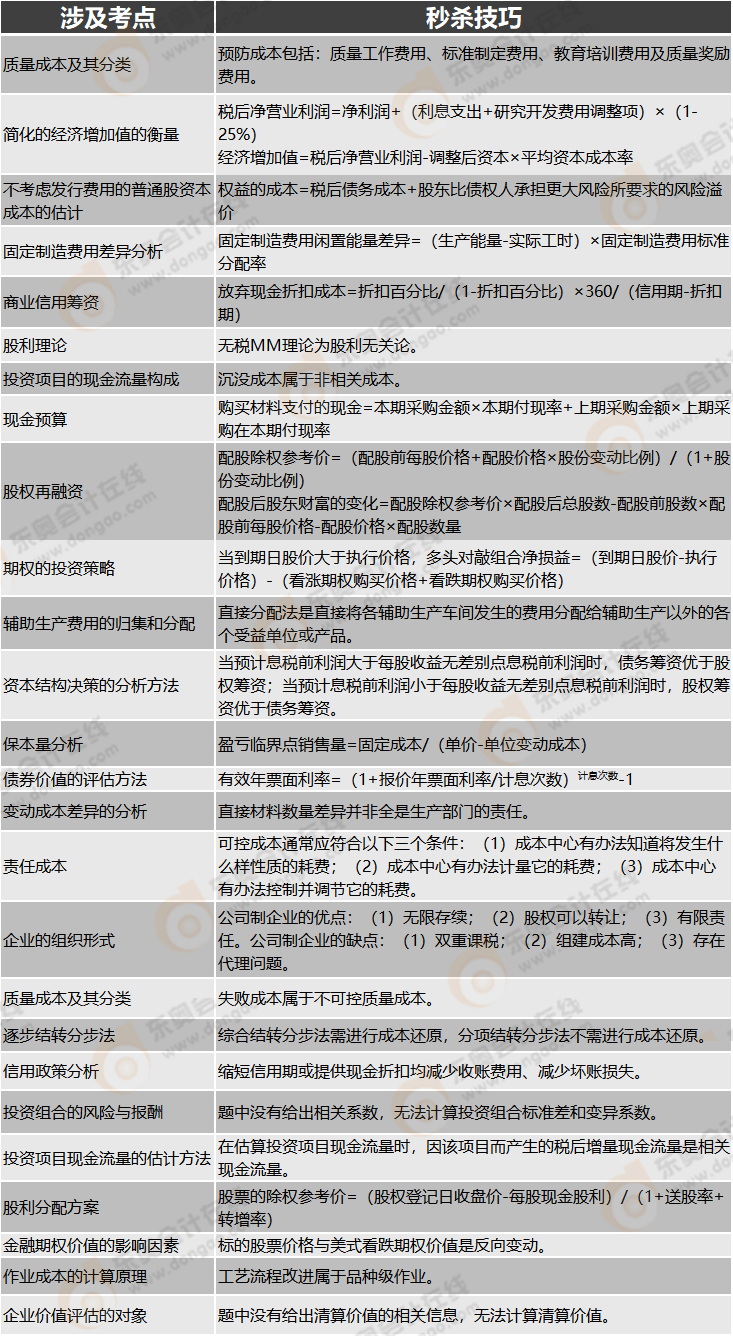 秒殺技巧第二套