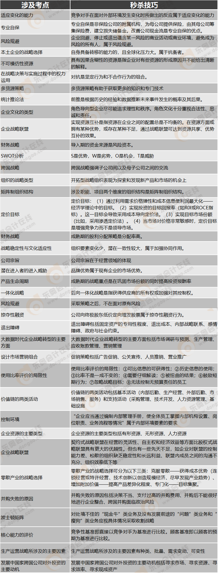 秒殺技巧第二套