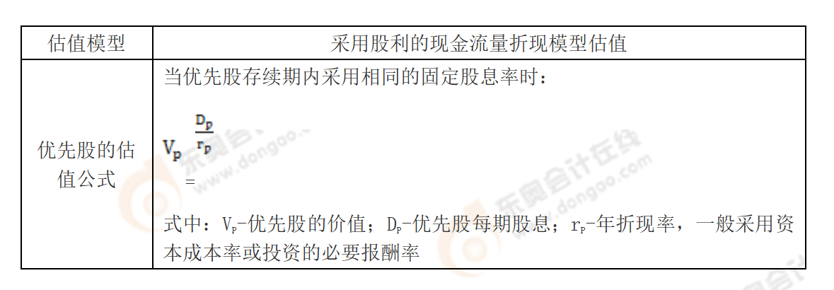 重點內(nèi)容精講