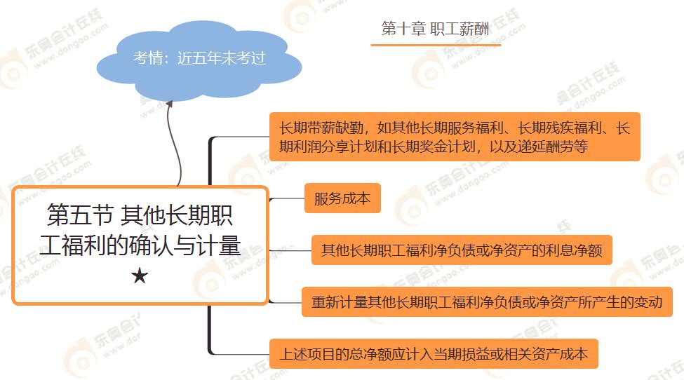 第五節(jié) 其他長(zhǎng)期職工福利的確認(rèn)與計(jì)量★ 第五節(jié) 其他長(zhǎng)期職工福利的確認(rèn)與計(jì)量★
