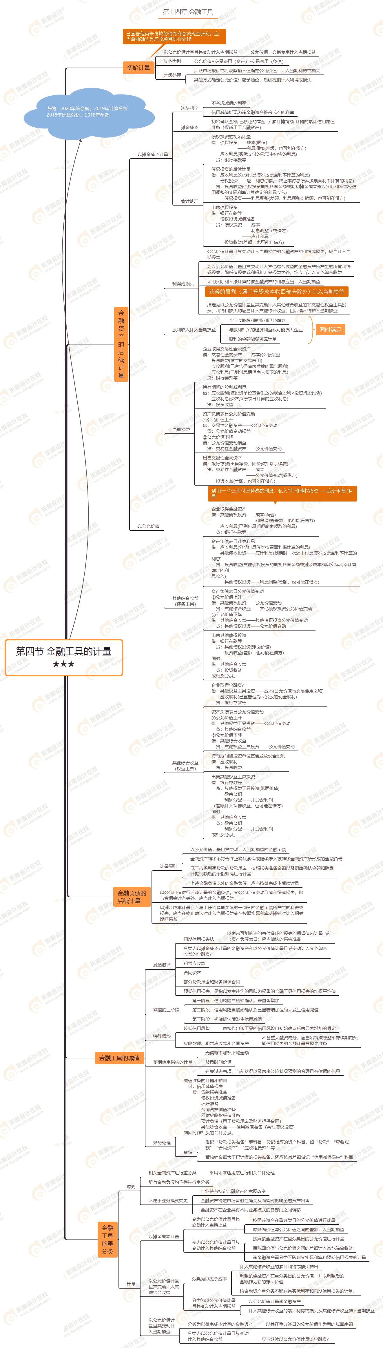 第四節(jié) 金融工具的計(jì)量★★★ 第四節(jié) 金融工具的計(jì)量★★★