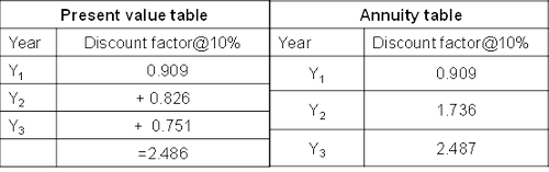 ACCA知識點 ACCA知識點
