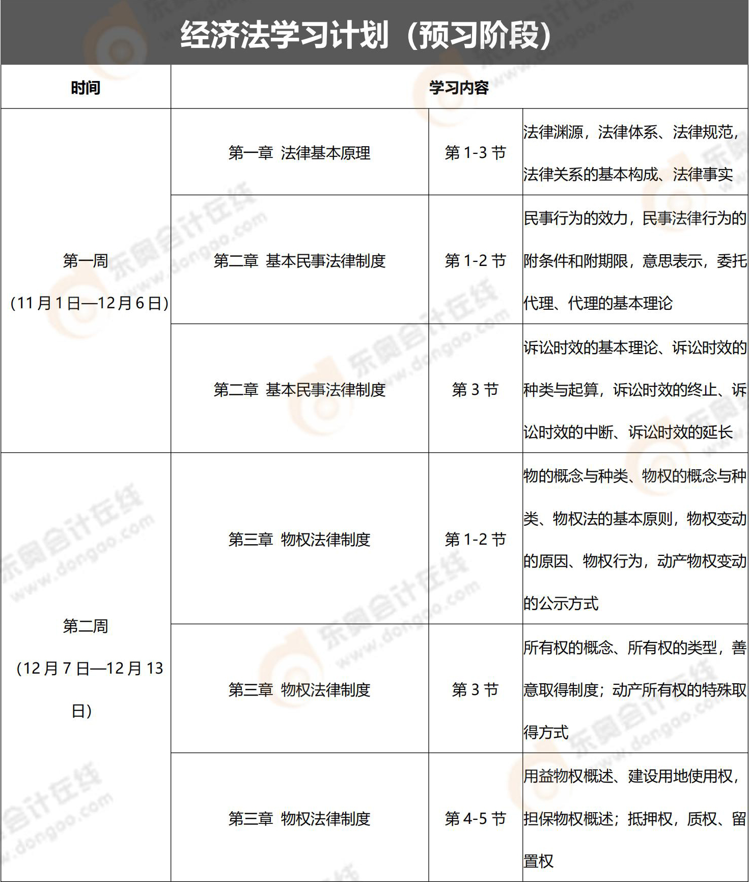 經(jīng)濟(jì)法