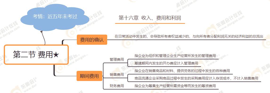 第二節(jié) 費(fèi)用★