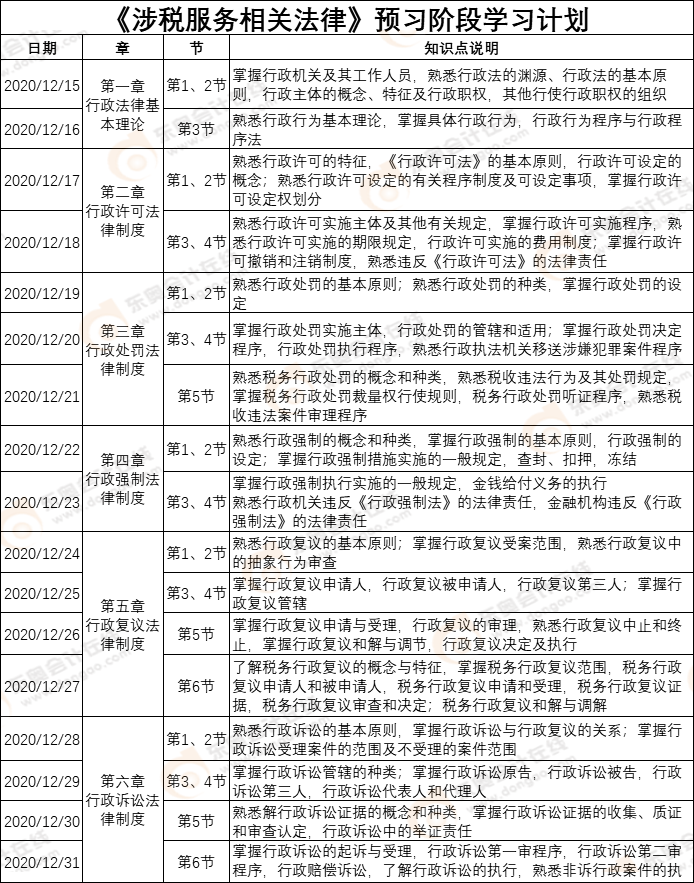 《涉稅服務(wù)相關(guān)法律》預(yù)習(xí)計(jì)劃