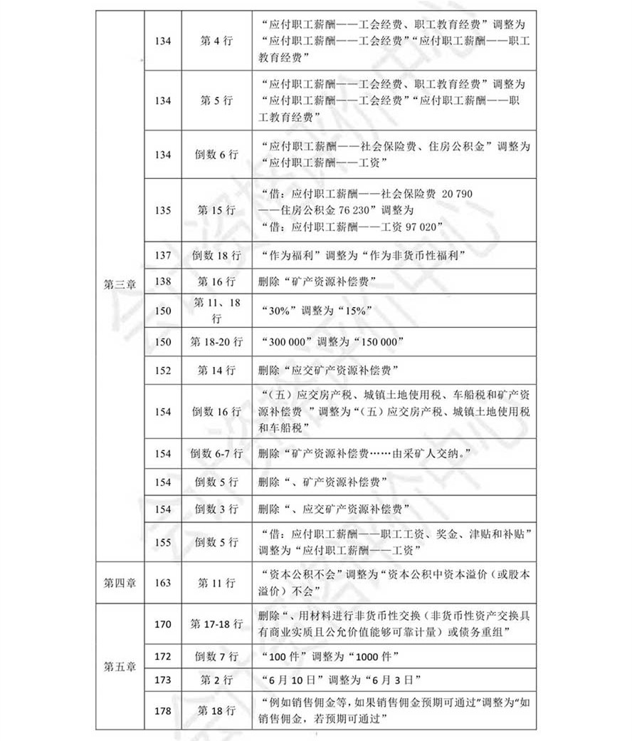 《初級(jí)會(huì)計(jì)實(shí)務(wù)》考試輔導(dǎo)教材調(diào)整修訂內(nèi)容