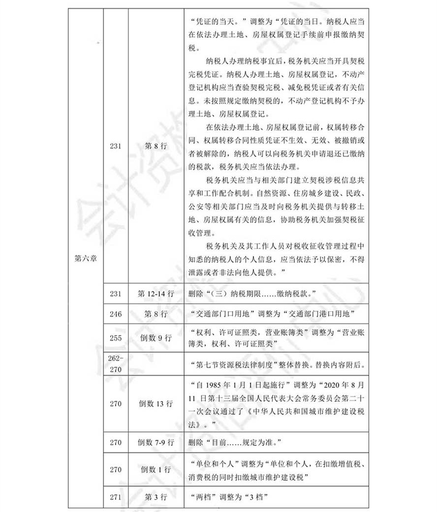 《經(jīng)濟(jì)法基礎(chǔ)》考試輔導(dǎo)教材調(diào)整修訂內(nèi)容