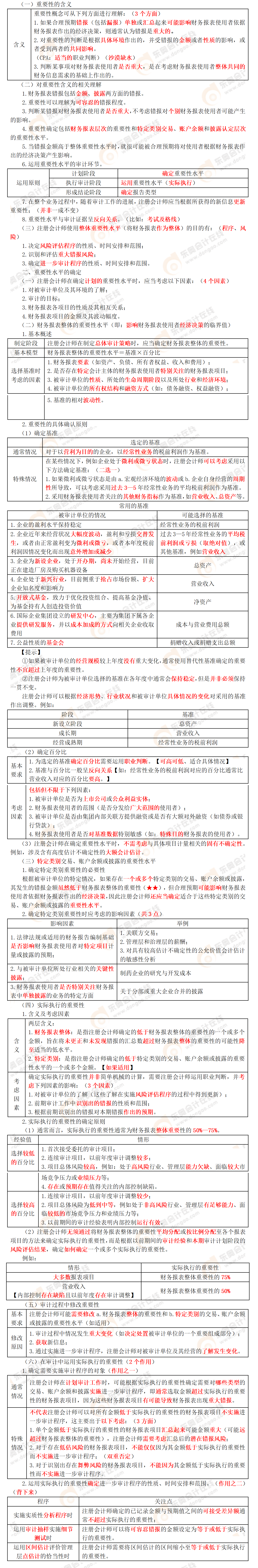 考點精講 考點精講