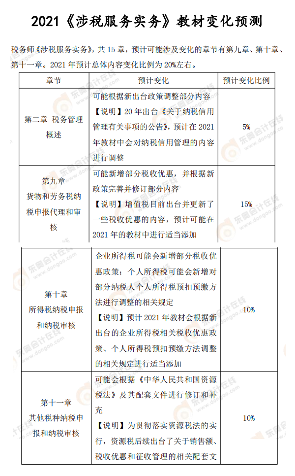 《涉稅服務(wù)實務(wù)》