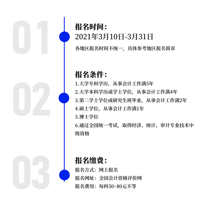 報(bào)名基本信息