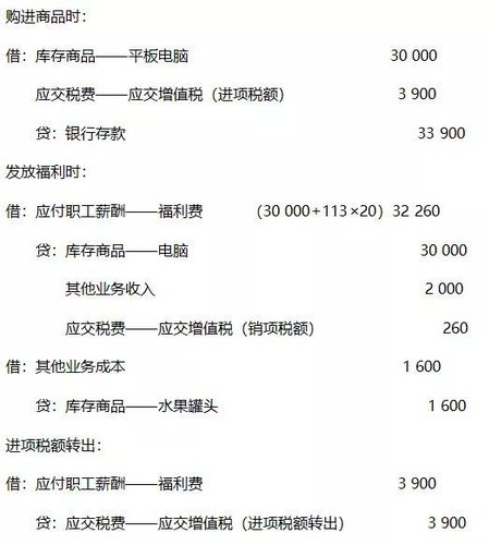 春節(jié)將至，你知道福利發(fā)放如何處理嗎？