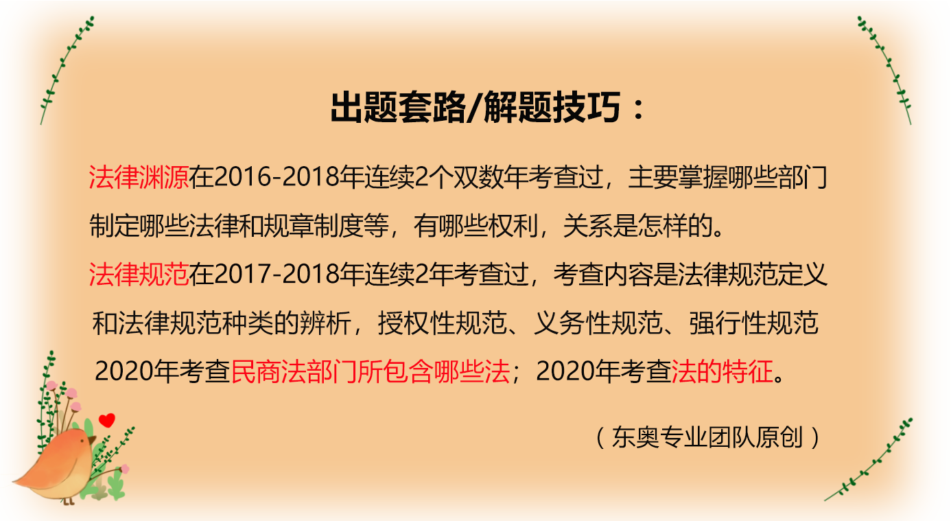 考情分析 考情分析