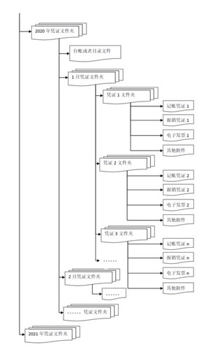 關(guān)于增值稅電子專用發(fā)票電子化管理與操作有關(guān)問題的答問