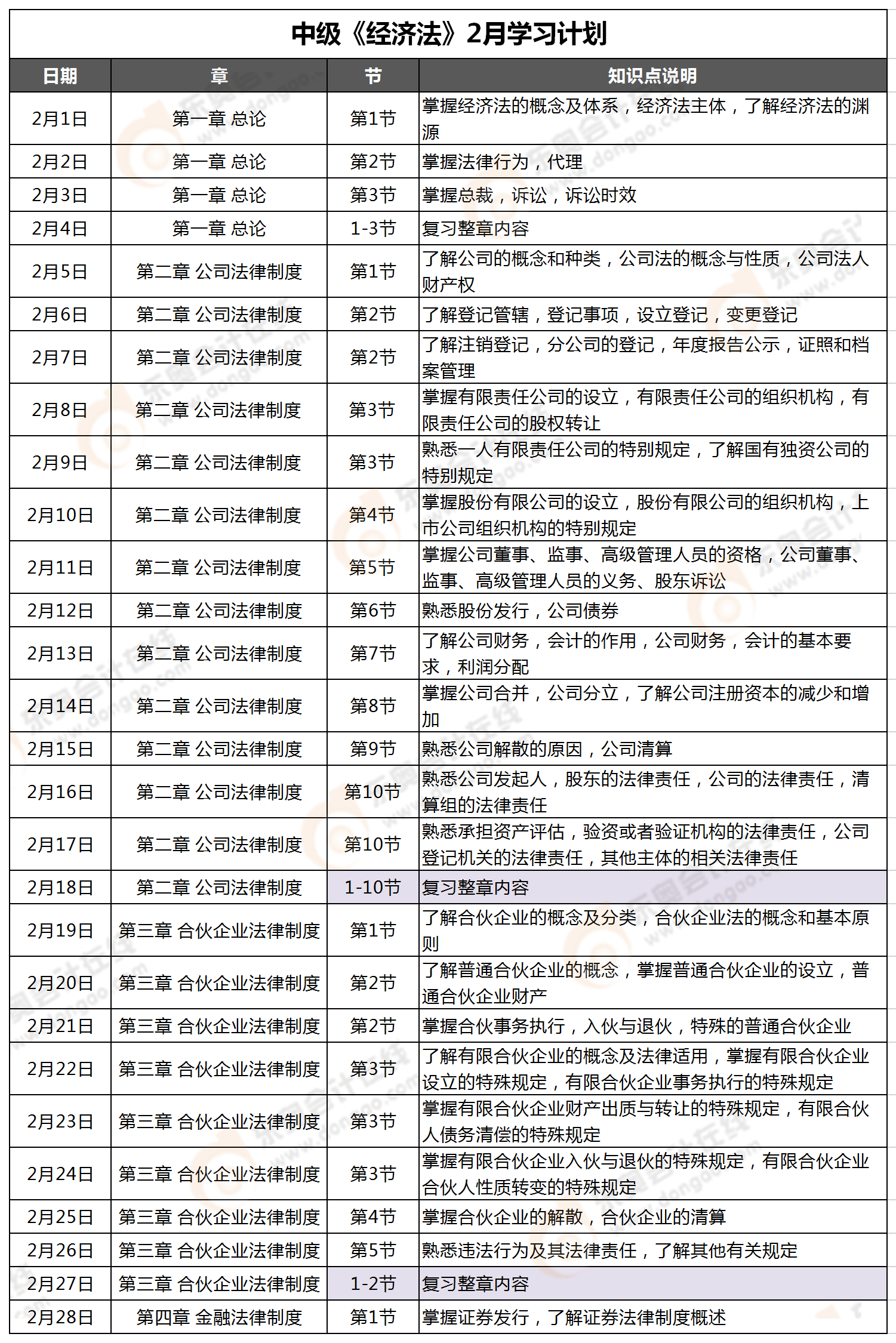 經(jīng)濟(jì)法