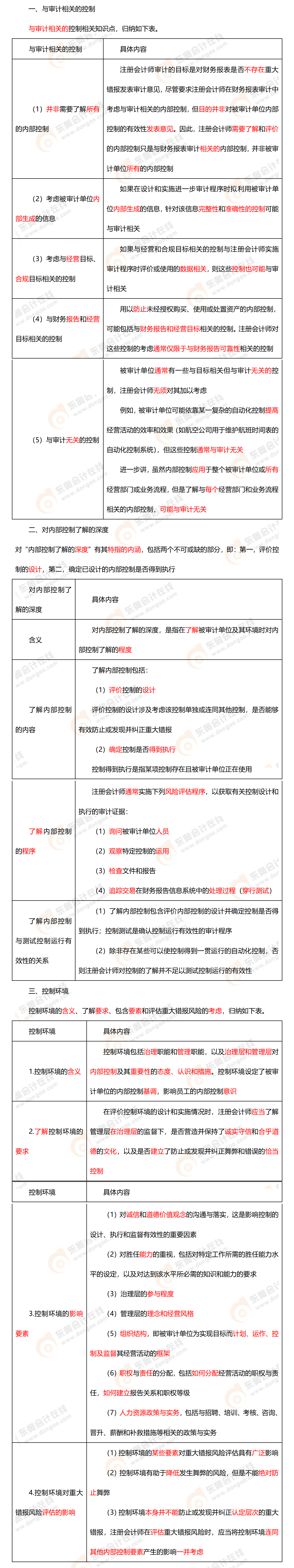 考點精講 考點精講