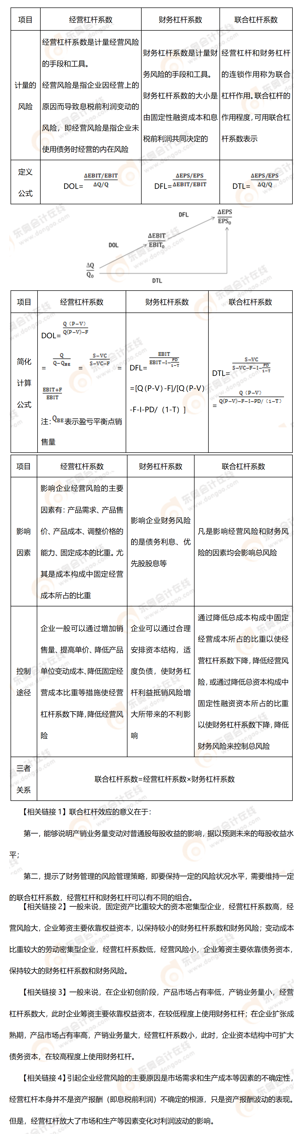 考點(diǎn)精講 考點(diǎn)精講