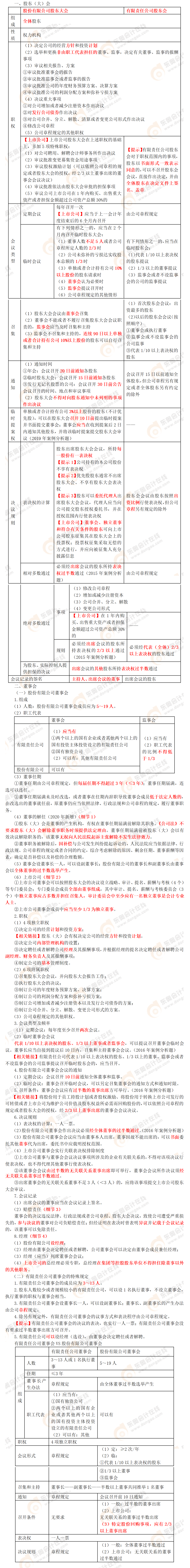 考點(diǎn)精講 考點(diǎn)精講