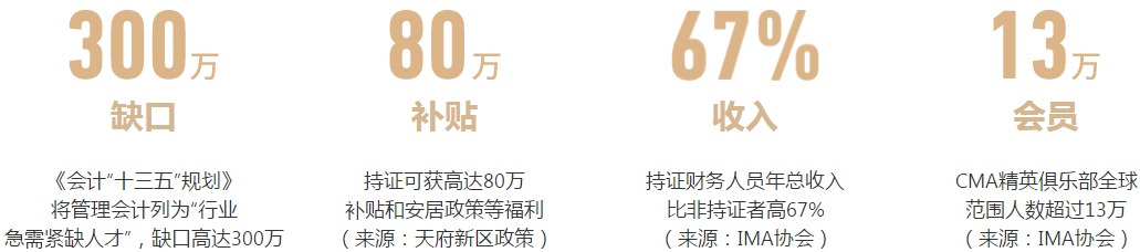 CMA女神節(jié)活動