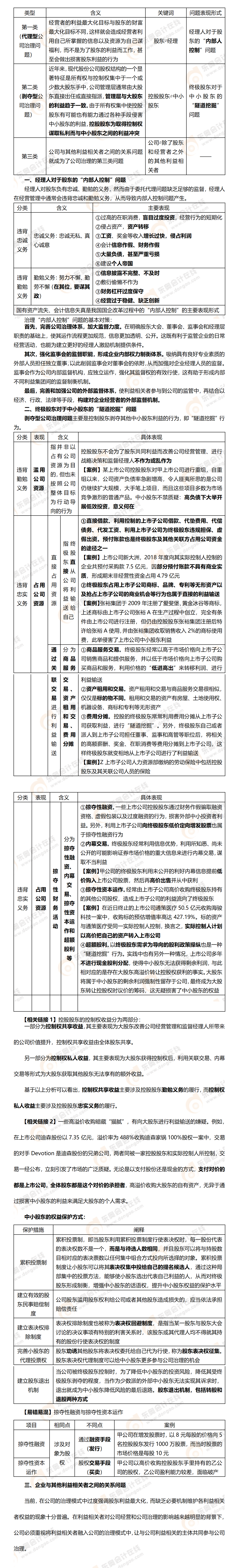 考點精講 考點精講