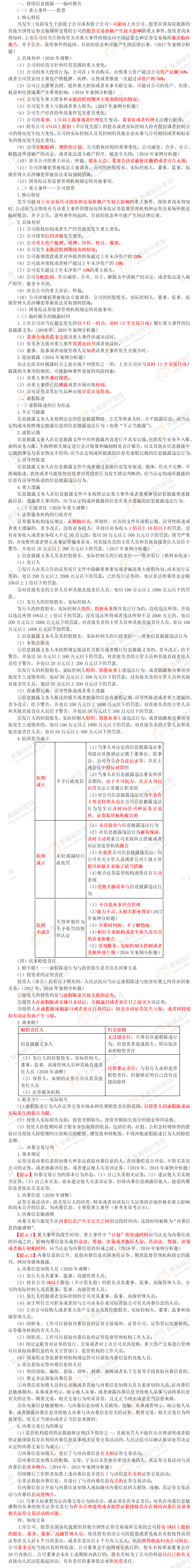 考點(diǎn)精講 考點(diǎn)精講