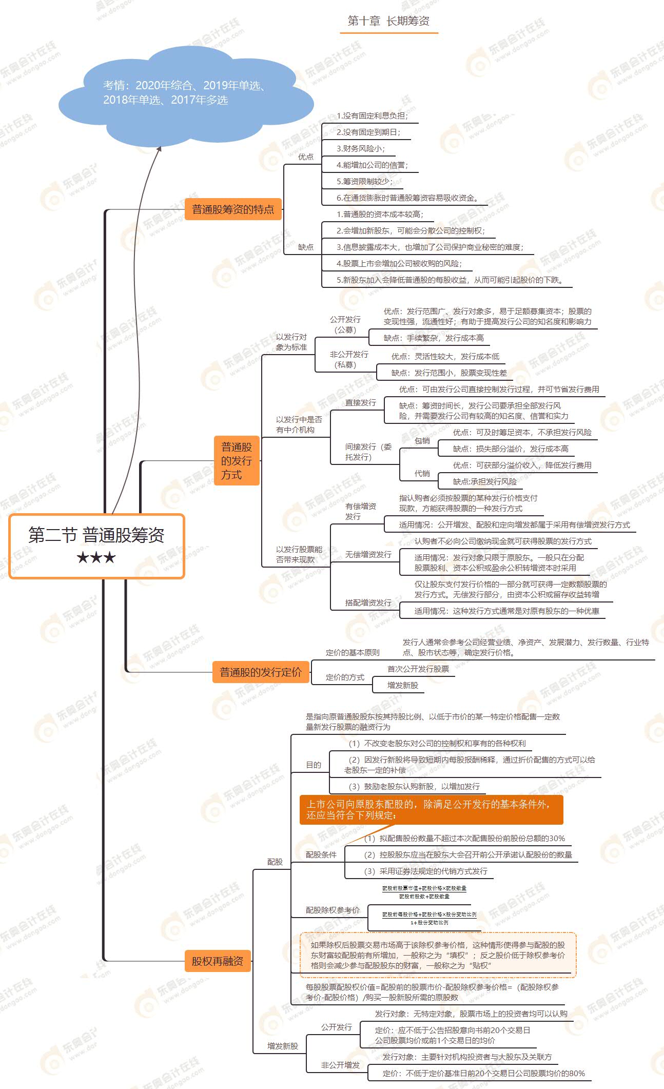 第二節(jié) 普通股籌資★★★ 第二節(jié) 普通股籌資★★★