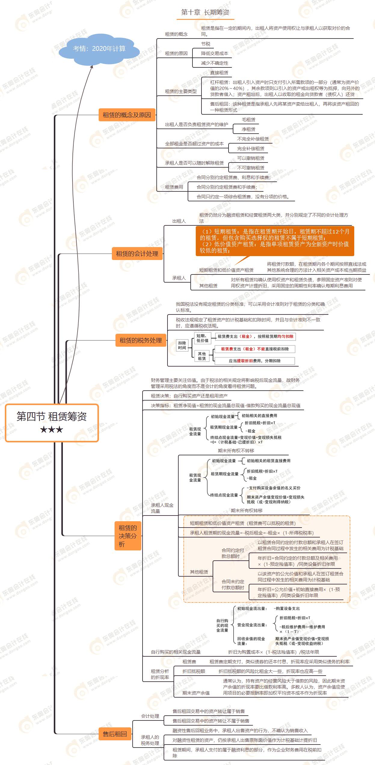 第四節(jié) 租賃籌資★★★