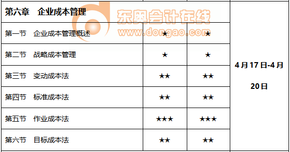 2021年學習時間計劃表