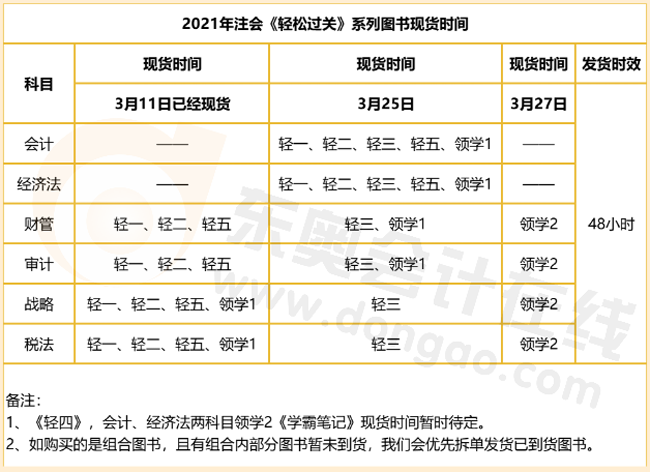 輕松過關(guān)現(xiàn)貨時(shí)間