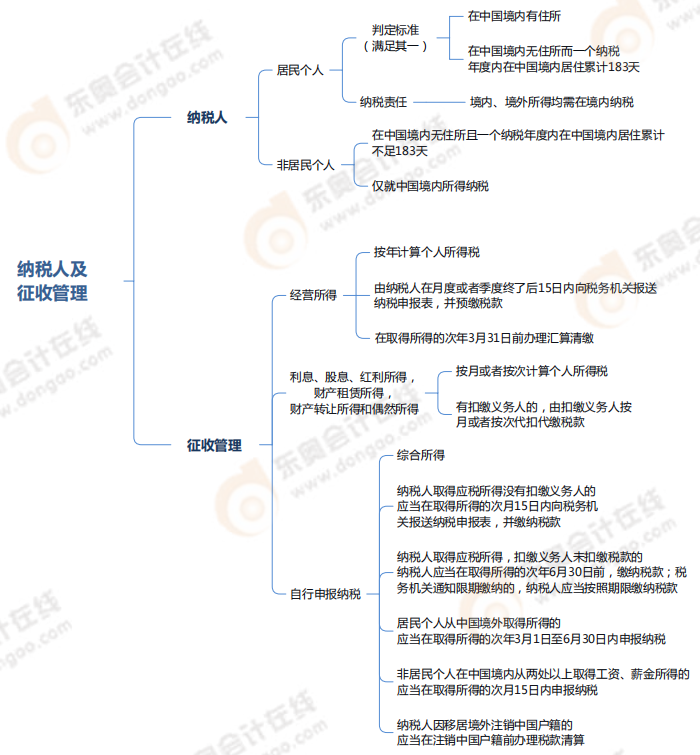企業(yè)所得稅、個(gè)人所得稅法律制度