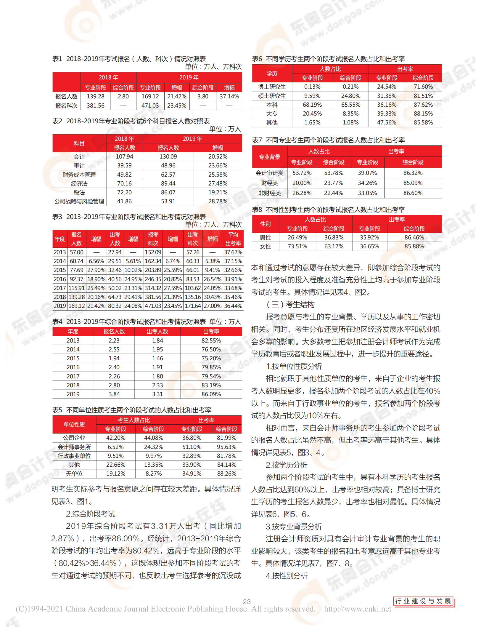 2019年注冊會計(jì)師全國統(tǒng)一考試分析報(bào)告_01 2019年注冊會計(jì)師全國統(tǒng)一考試分析報(bào)告_01