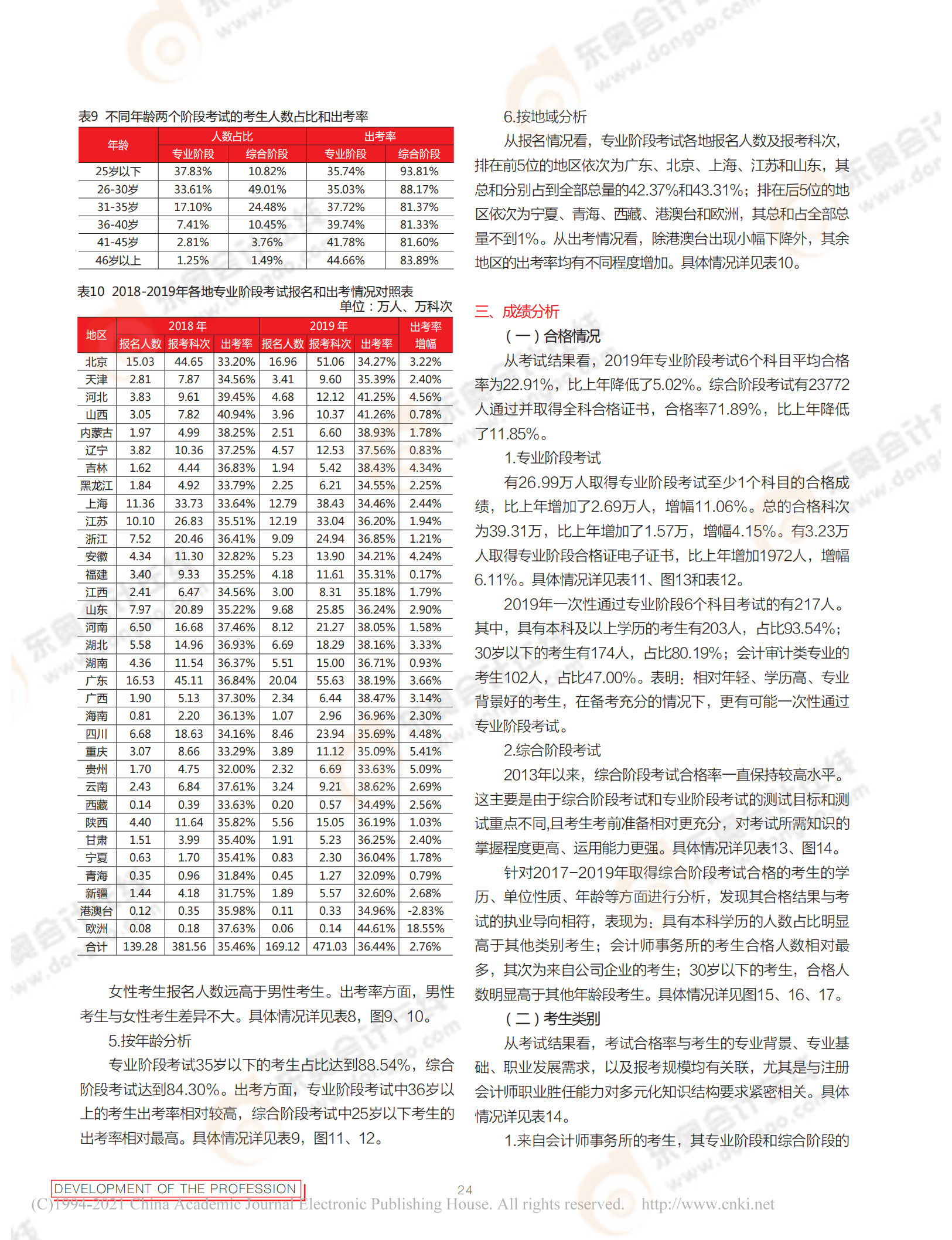 2019年注冊會計(jì)師全國統(tǒng)一考試分析報(bào)告_02 2019年注冊會計(jì)師全國統(tǒng)一考試分析報(bào)告_02