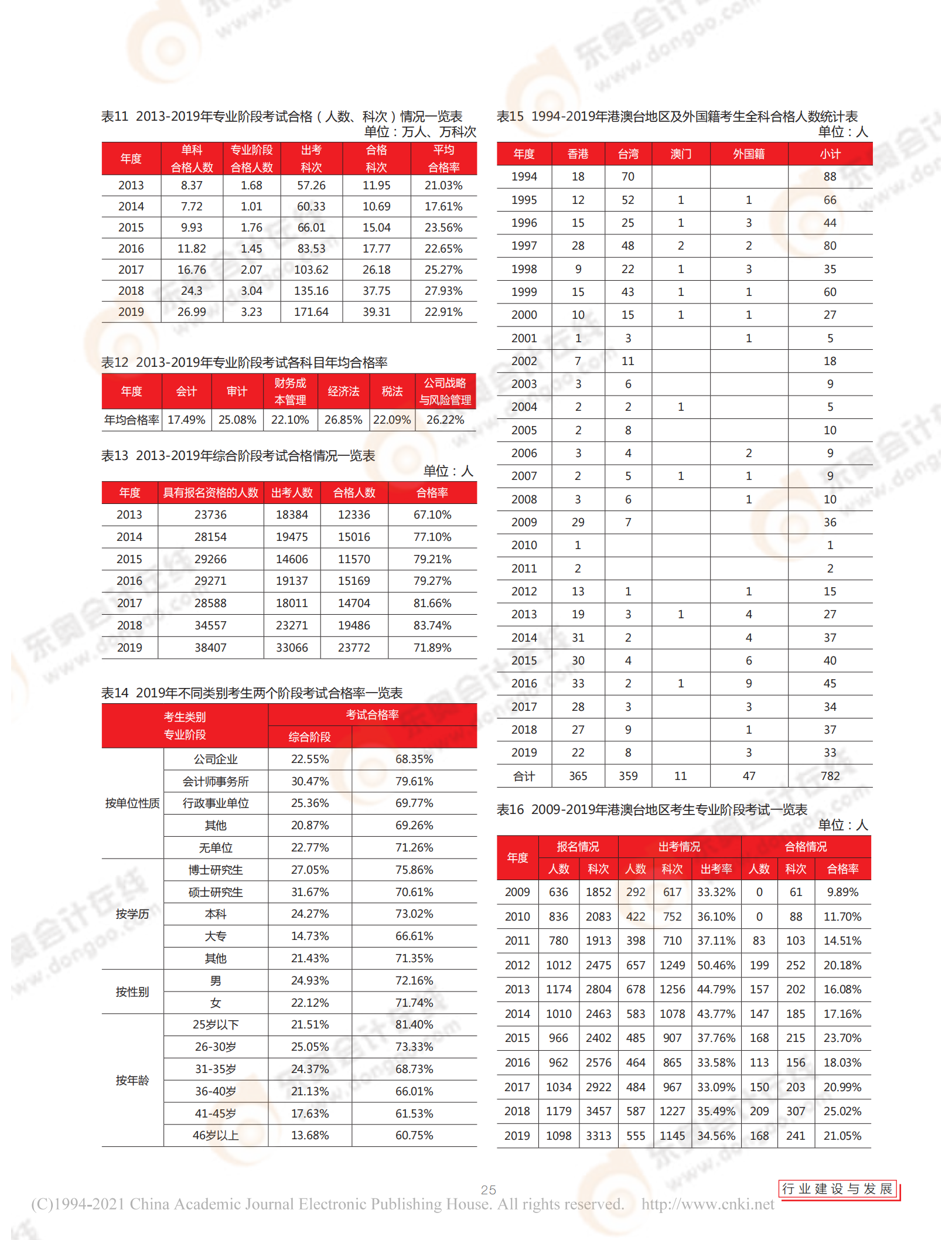 2019年注冊會計(jì)師全國統(tǒng)一考試分析報(bào)告_03 2019年注冊會計(jì)師全國統(tǒng)一考試分析報(bào)告_03