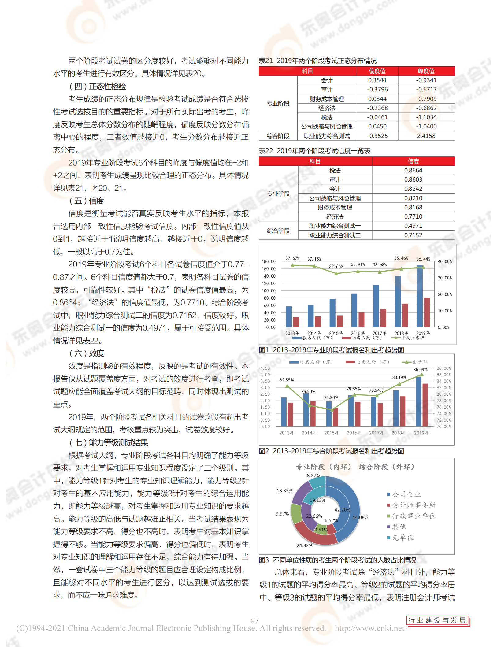 2019年注冊會計(jì)師全國統(tǒng)一考試分析報(bào)告_05 2019年注冊會計(jì)師全國統(tǒng)一考試分析報(bào)告_05