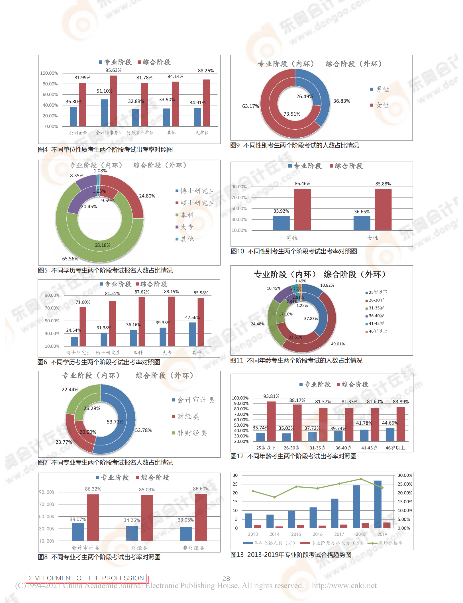 2019年注冊會計(jì)師全國統(tǒng)一考試分析報(bào)告_06 2019年注冊會計(jì)師全國統(tǒng)一考試分析報(bào)告_06