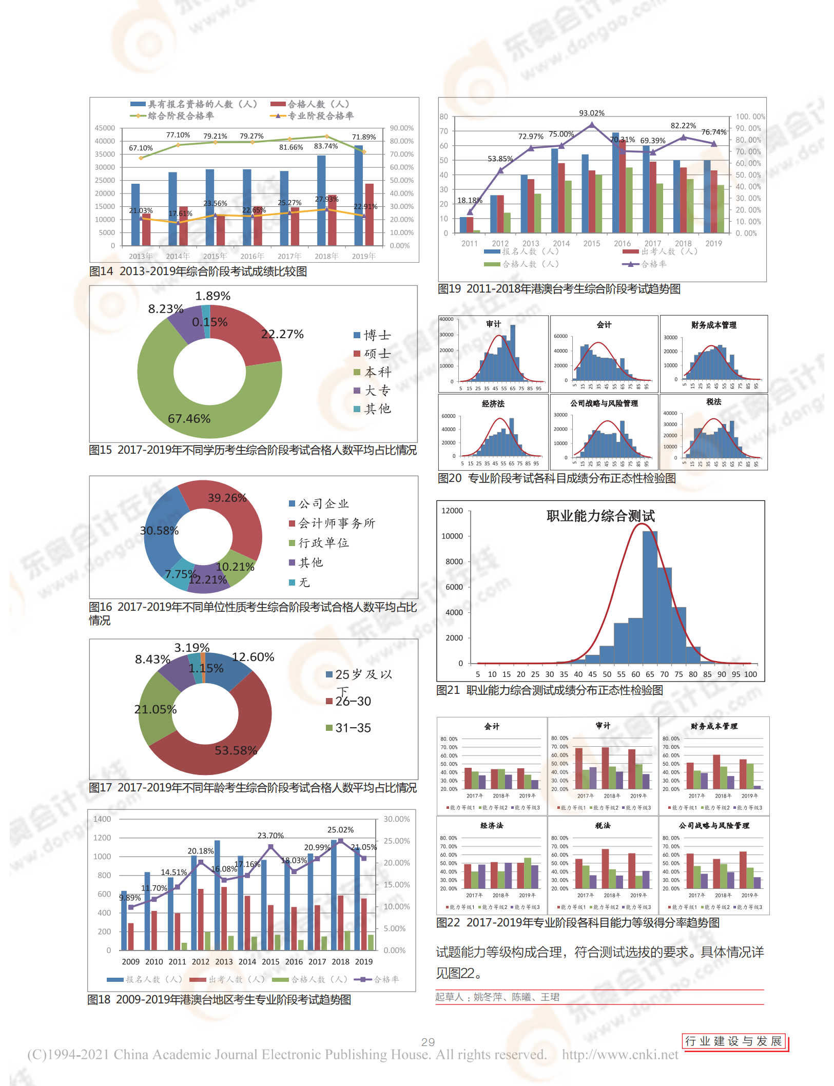 2019年注冊會計(jì)師全國統(tǒng)一考試分析報(bào)告_07 2019年注冊會計(jì)師全國統(tǒng)一考試分析報(bào)告_07
