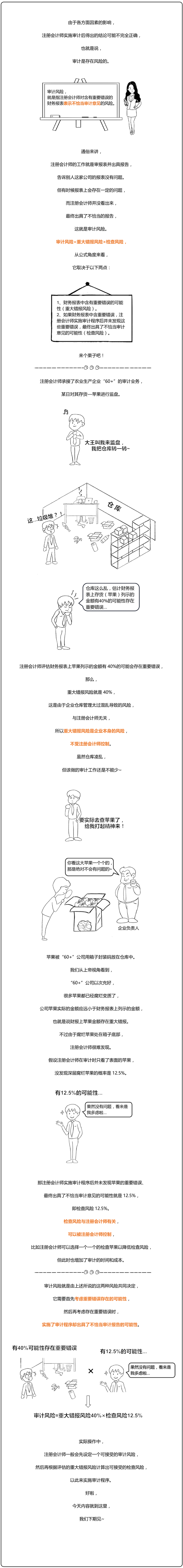 審計(jì)風(fēng)險(xiǎn)