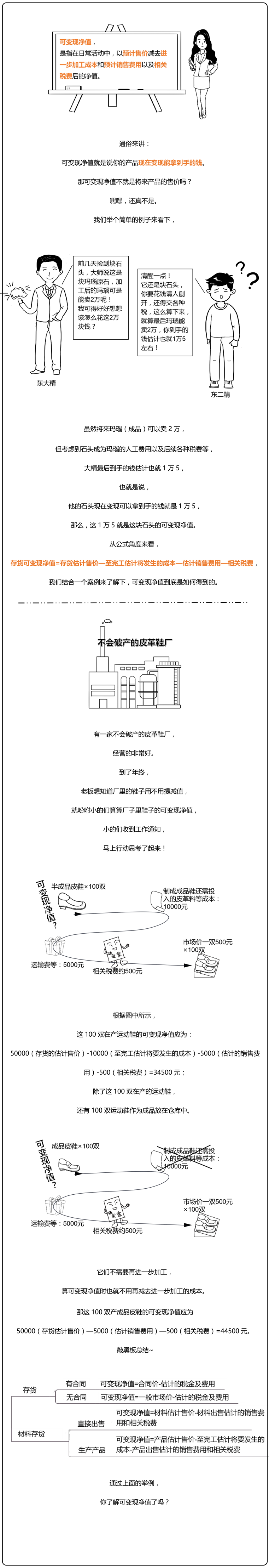 可變現(xiàn)凈值