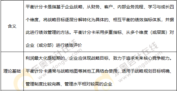 平衡計(jì)分卡