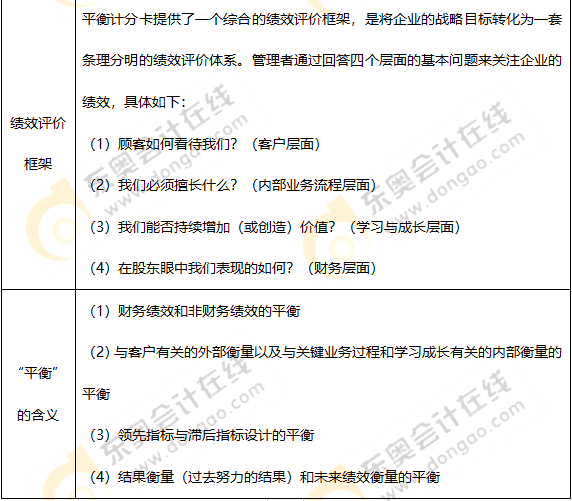平衡計(jì)分卡