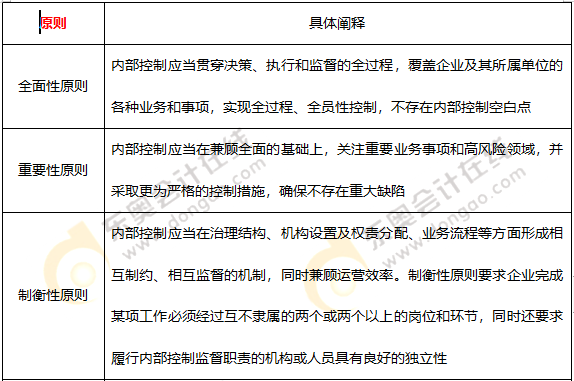 內(nèi)部控制原則