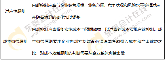 內(nèi)部控制原則