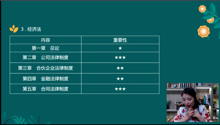 經(jīng)濟(jì)法1