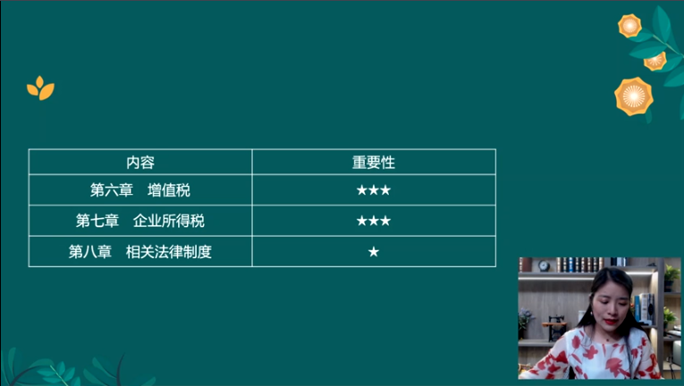 經(jīng)濟(jì)法2