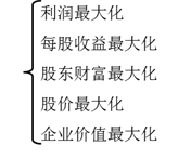 財務(wù)管理的目標(biāo) 財務(wù)管理的目標(biāo)