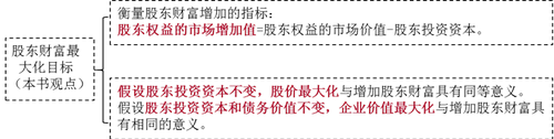 財務(wù)管理的目標(biāo)-2021年注會《財務(wù)成本管理》重要知識點(diǎn) 財務(wù)管理的目標(biāo)-2021年注會《財務(wù)成本管理》重要知識點(diǎn)