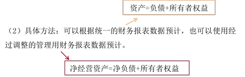 注會(huì)財(cái)管:財(cái)務(wù)預(yù)測(cè)的方法——銷售百分比法 注會(huì)財(cái)管:財(cái)務(wù)預(yù)測(cè)的方法——銷售百分比法