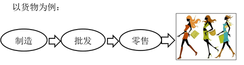 注會(huì)稅法：進(jìn)項(xiàng)稅額的確認(rèn)和計(jì)算